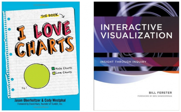 Book covers for two books - I Love Charts and Interactive Visualization